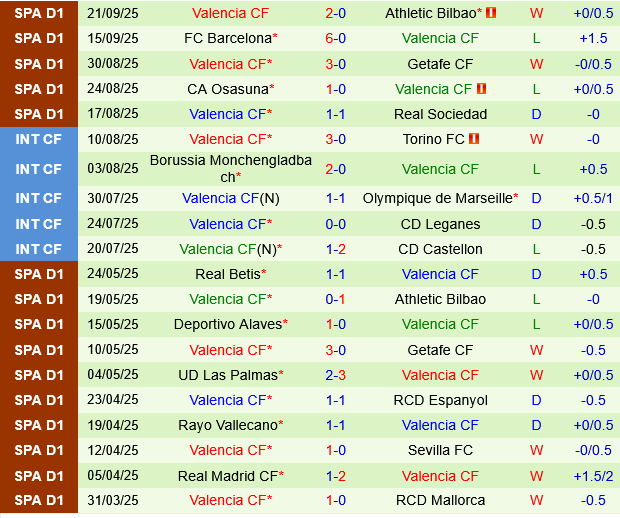 Espanyol vs Valencia Espanyol vs Valencia