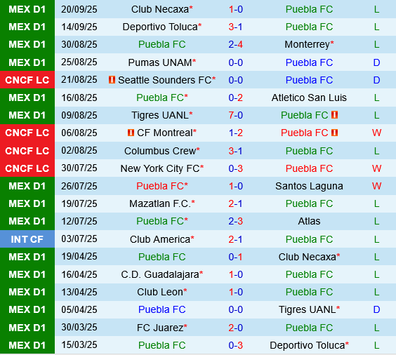 Puebla vs Pachuca Puebla vs Pachuca