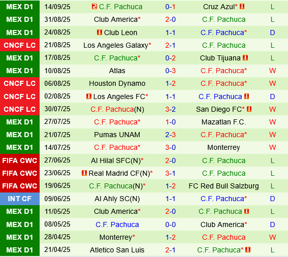 Puebla vs Pachuca Puebla vs Pachuca