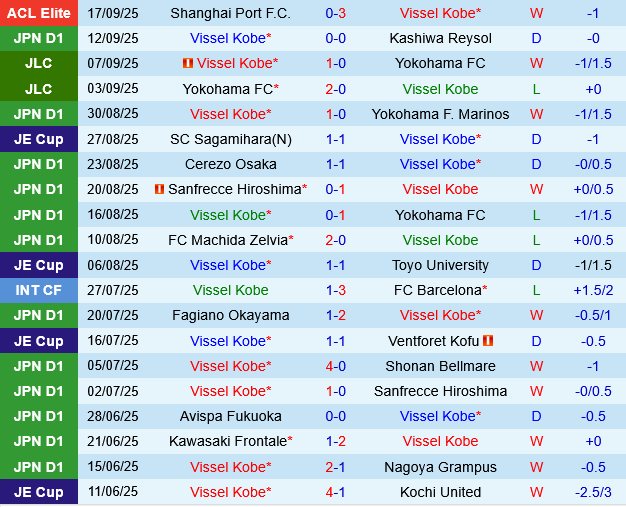 Vissel Kobe vs Tokyo Verdy Vissel Kobe vs Tokyo Verdy