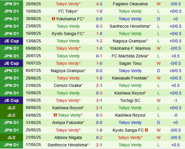 Vissel Kobe vs Tokyo Verdy Vissel Kobe vs Tokyo Verdy