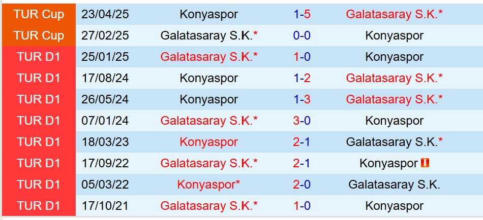 Nhận định Galatasaray vs Konyaspor 0h00 ngày 239 (VĐQG Thổ Nhĩ Kỳ) 1 Nhận định Galatasaray vs Konyaspor 0h00 ngày 239 (VĐQG Thổ Nhĩ Kỳ) 1