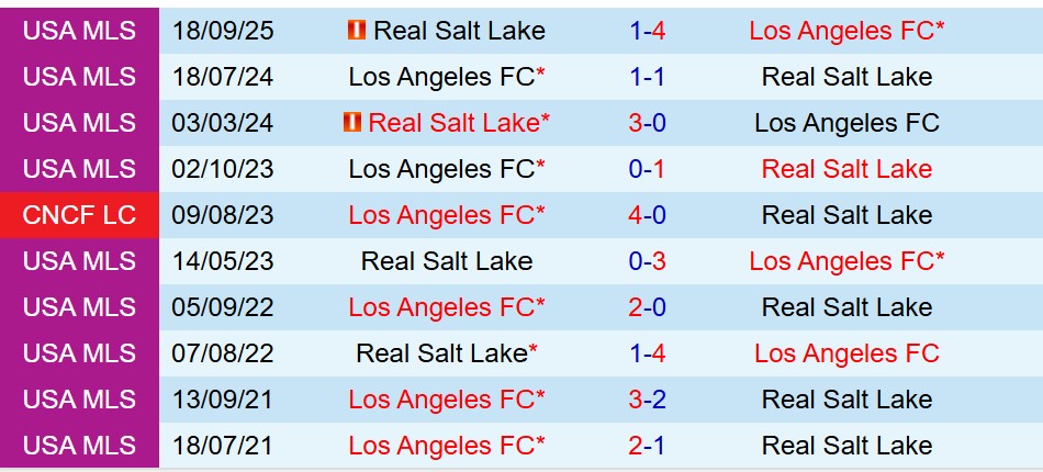 Nhận định Los Angeles FC vs Real Salt Lake 8h00 ngày 229 (Nhà nghề Mỹ) 1 Nhận định Los Angeles FC vs Real Salt Lake 8h00 ngày 229 (Nhà nghề Mỹ) 1
