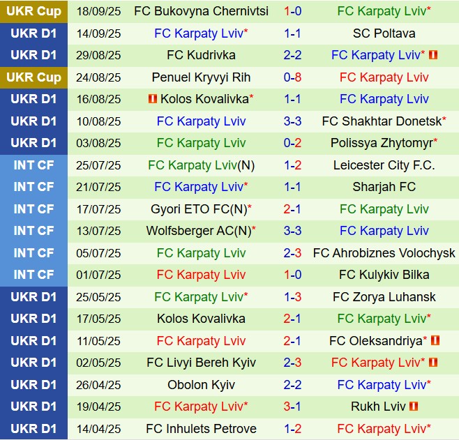 Nhận định Obolon Kyiv vs Karpaty 17h00 ngày 229 (VĐQG Ukraine 202526) 3