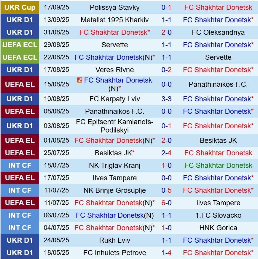 Nhận định Shakhtar Donetsk vs Zorya 22h00 ngày 229 (VĐQG Ukraine) 2 Nhận định Shakhtar Donetsk vs Zorya 22h00 ngày 229 (VĐQG Ukraine) 2