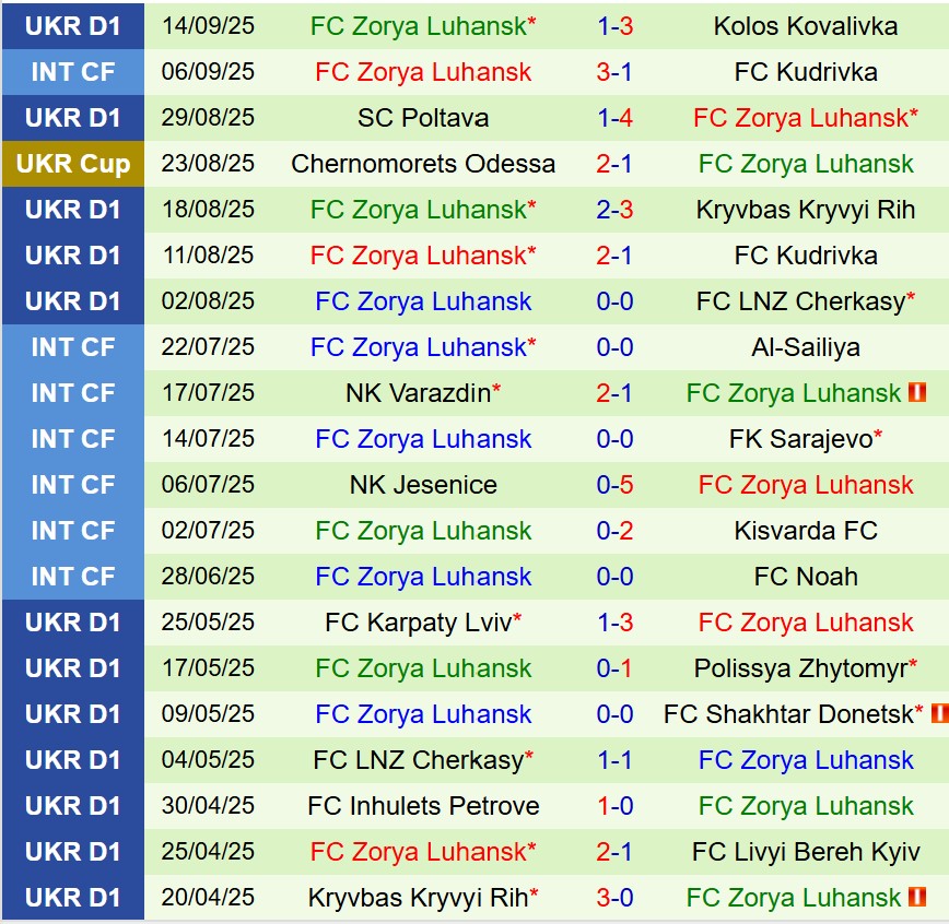 Nhận định Shakhtar Donetsk vs Zorya 22h00 ngày 229 (VĐQG Ukraine) 3 Nhận định Shakhtar Donetsk vs Zorya 22h00 ngày 229 (VĐQG Ukraine) 3