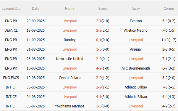 Nhận định Liverpool vs Southampton (2h00 ngày 249) Vé đi tiếp cho chủ nhà 3 Nhận định Liverpool vs Southampton (2h00 ngày 249) Vé đi tiếp cho chủ nhà 3