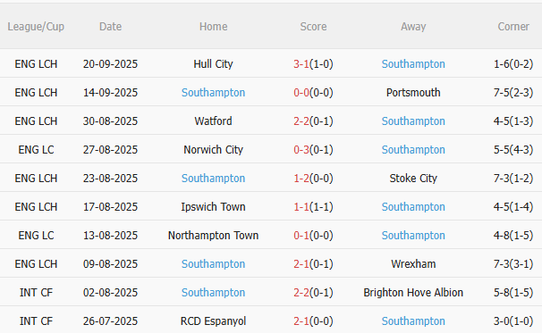 Nhận định Liverpool vs Southampton (2h00 ngày 249) Vé đi tiếp cho chủ nhà 4 Nhận định Liverpool vs Southampton (2h00 ngày 249) Vé đi tiếp cho chủ nhà 4
