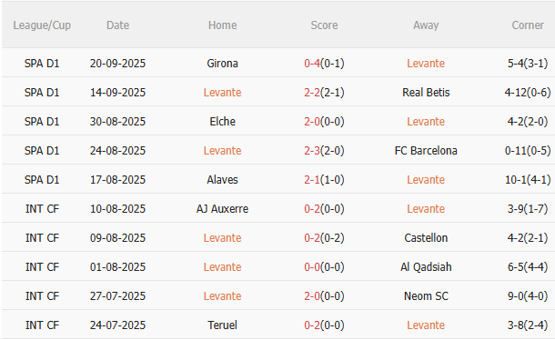 Nhận định Levante vs Real Madrid (2h30 ngày 249) Củng cố ngôi đầu 3 Nhận định Levante vs Real Madrid (2h30 ngày 249) Củng cố ngôi đầu 3