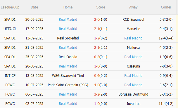 Nhận định Levante vs Real Madrid (2h30 ngày 249) Củng cố ngôi đầu 4 Nhận định Levante vs Real Madrid (2h30 ngày 249) Củng cố ngôi đầu 4