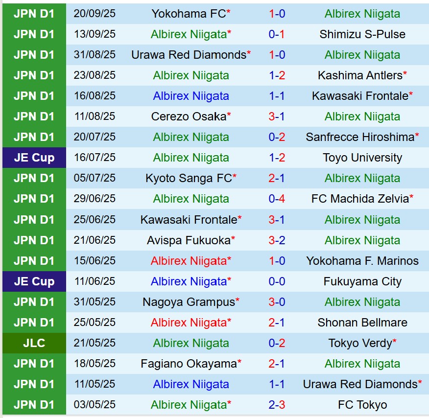 Nhận định Albirex Niigata vs Nagoya Grampus Eight 12h00 ngày 239 (VĐQG Nhật Bản) 2