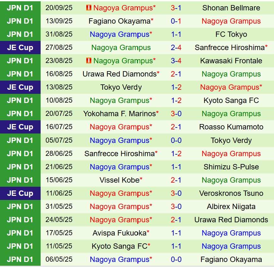 Nhận định Albirex Niigata vs Nagoya Grampus Eight 12h00 ngày 239 (VĐQG Nhật Bản) 3