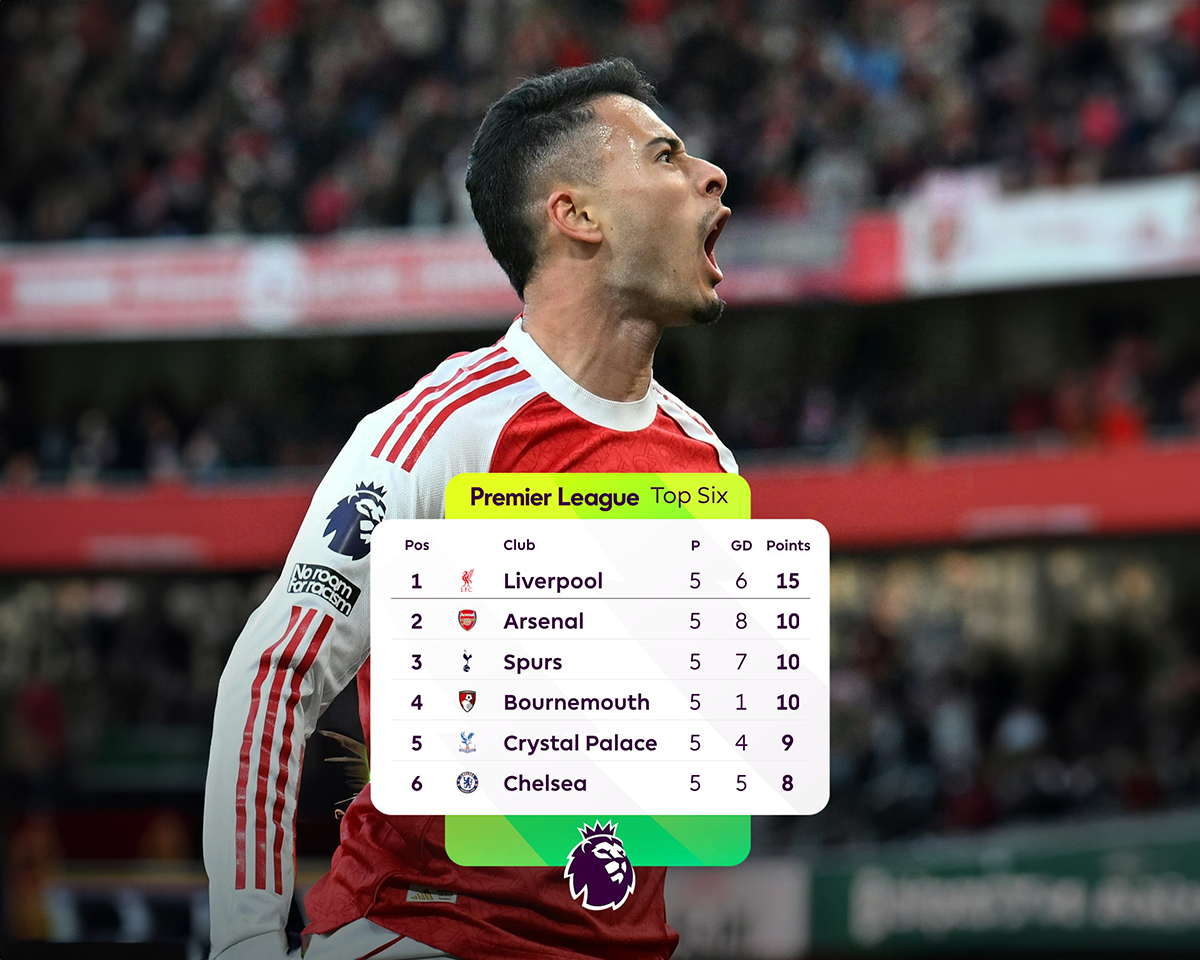 Arsenal 1-1 Man City Đục nước béo “cò” 2 Arsenal 1-1 Man City Đục nước béo “cò” 2