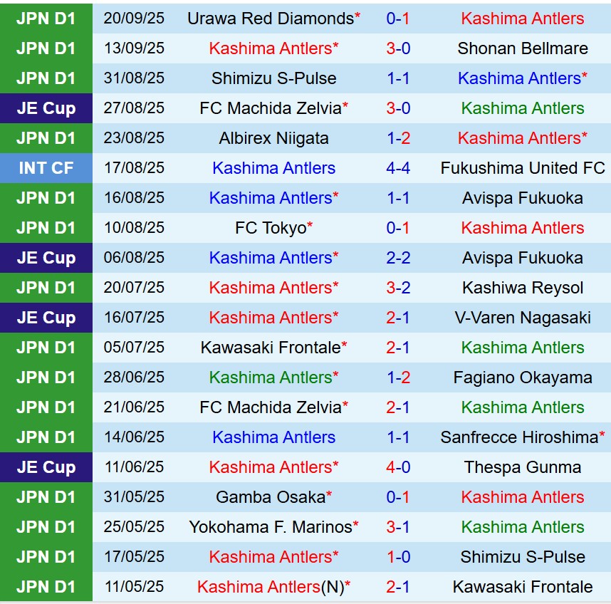 Nhận định Kashima Antlers vs Cerezo Osaka 16h00 ngày 239 (VĐQG Nhật Bản) 2 Nhận định Kashima Antlers vs Cerezo Osaka 16h00 ngày 239 (VĐQG Nhật Bản) 2