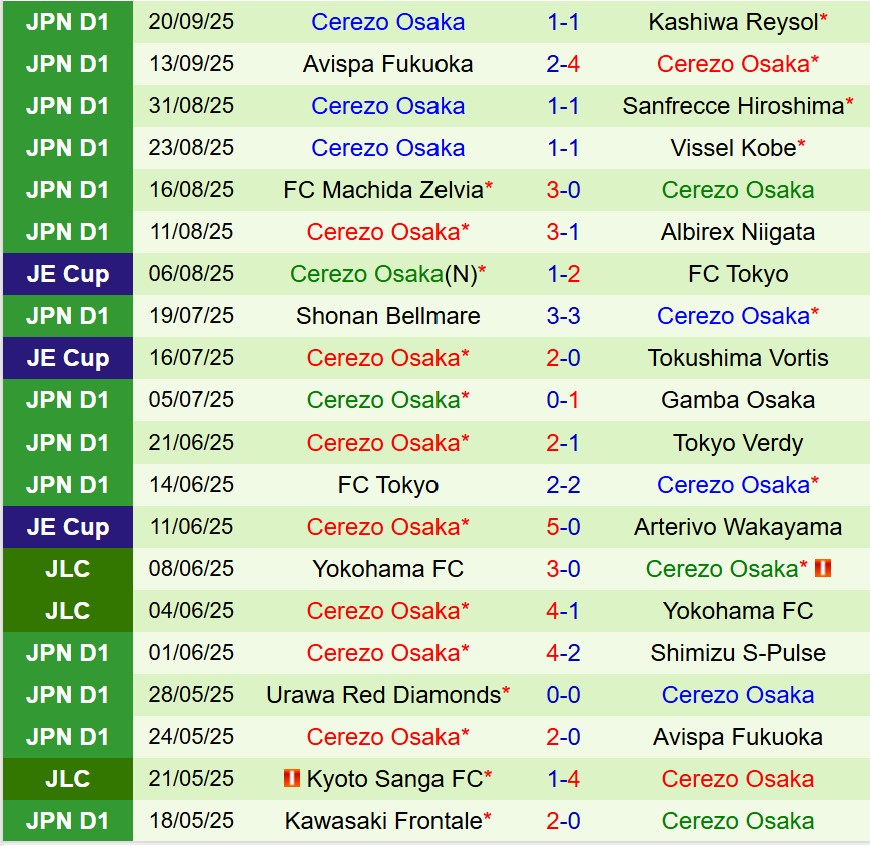 Nhận định Kashima Antlers vs Cerezo Osaka 16h00 ngày 239 (VĐQG Nhật Bản) 3 Nhận định Kashima Antlers vs Cerezo Osaka 16h00 ngày 239 (VĐQG Nhật Bản) 3