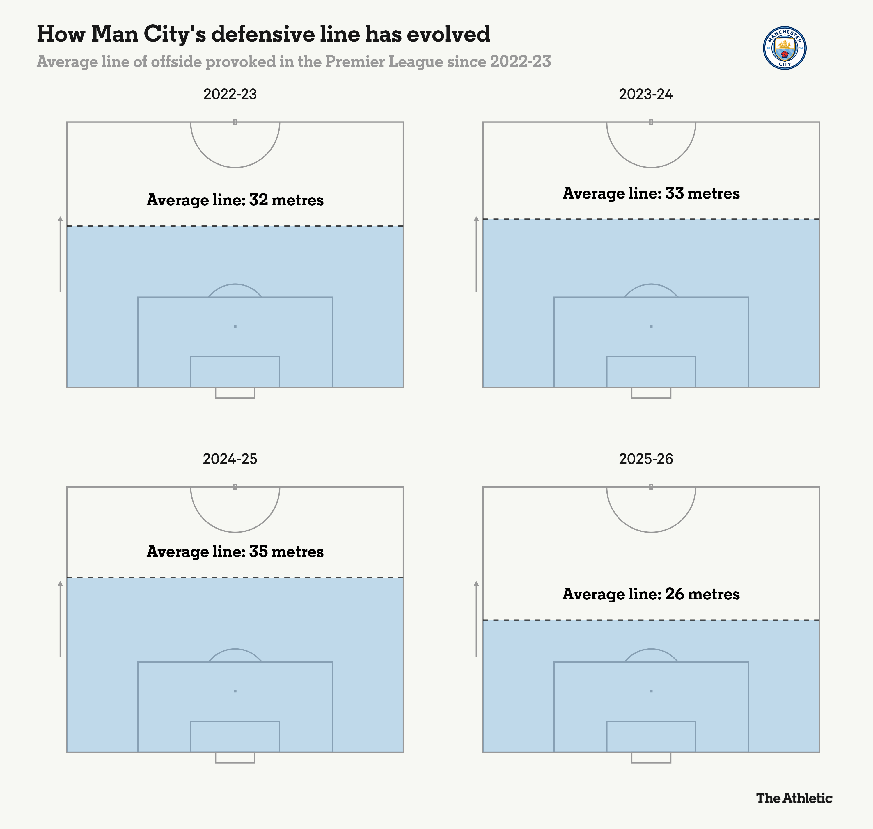 Khi Pep Guardiola hóa kẻ thực dụng 2 Khi Pep Guardiola hóa kẻ thực dụng 2