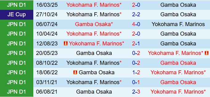 Nhận định Gamba Osaka vs Yokohama Marinos 17h00 ngày 239 (VĐQG Nhật Bản 2025) 1
