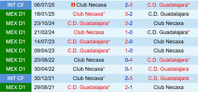 Nhận định Guadalajara vs Necaxa 8h07 ngày 249 (VĐQG Mexico 202526) 1