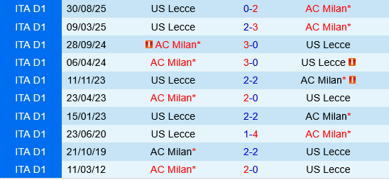 AC Milan vs Lecce AC Milan vs Lecce