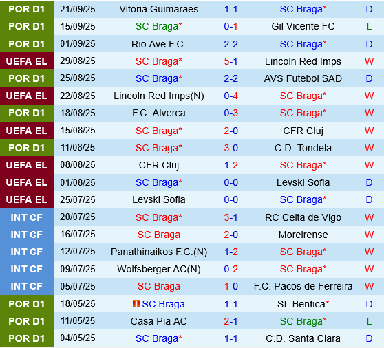 Braga vs Feyenoord Braga vs Feyenoord