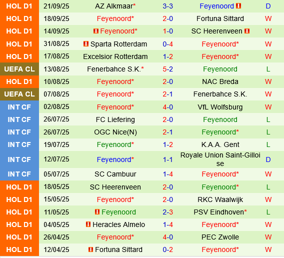 Braga vs Feyenoord Braga vs Feyenoord