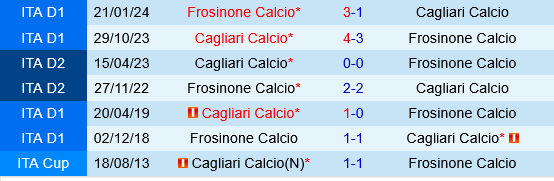 Cagliari vs Frosinone Cagliari vs Frosinone