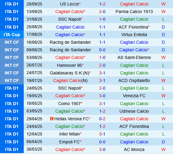 Cagliari vs Frosinone Cagliari vs Frosinone