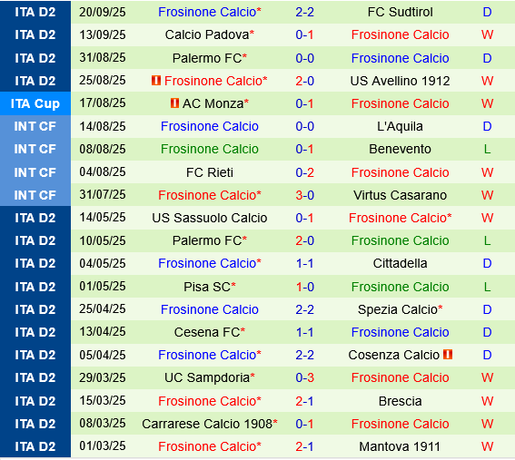 Cagliari vs Frosinone Cagliari vs Frosinone