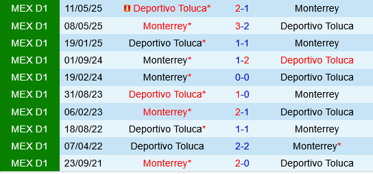 Deportivo Toluca vs Monterrey Deportivo Toluca vs Monterrey