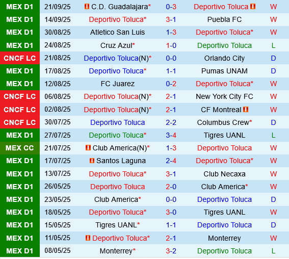 Deportivo Toluca vs Monterrey Deportivo Toluca vs Monterrey