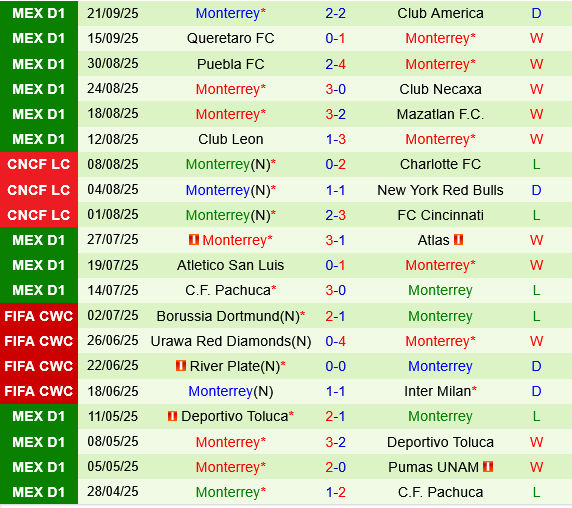 Deportivo Toluca vs Monterrey Deportivo Toluca vs Monterrey