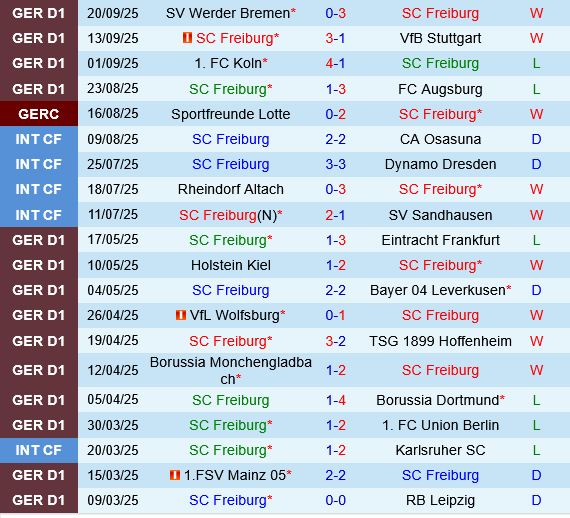 Freiburg vs Basel Freiburg vs Basel