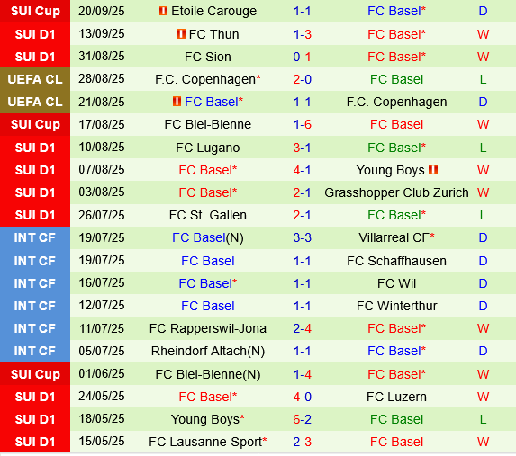Freiburg vs Basel Freiburg vs Basel
