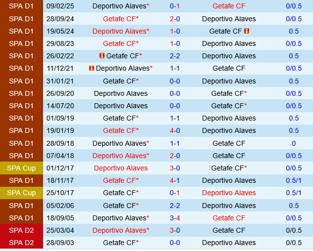 Getafe vs Deportivo Alaves Getafe vs Deportivo Alaves