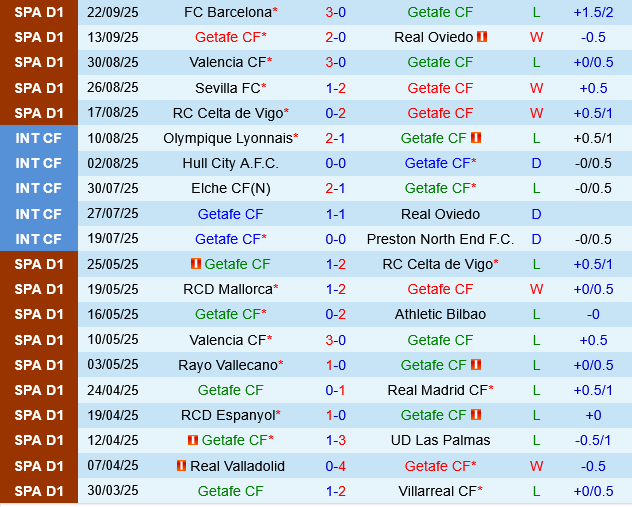 Getafe vs Deportivo Alaves Getafe vs Deportivo Alaves