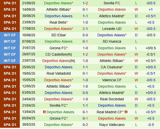 Getafe vs Deportivo Alaves Getafe vs Deportivo Alaves