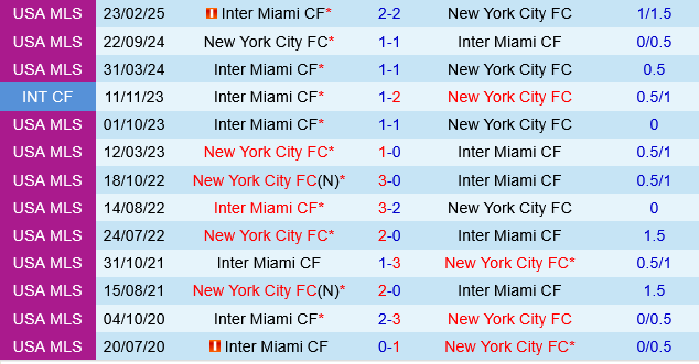 New York City FC vs Inter Miami New York City FC vs Inter Miami