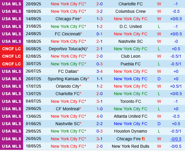 New York City FC vs Inter Miami New York City FC vs Inter Miami