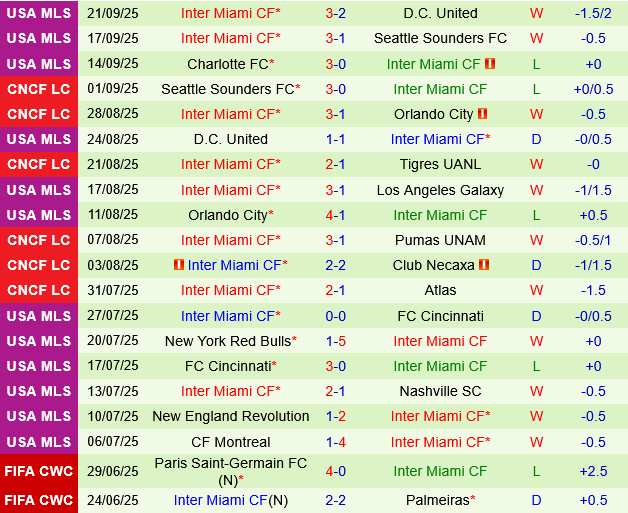 New York City FC vs Inter Miami New York City FC vs Inter Miami