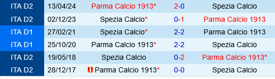 Parma vs Spezia Parma vs Spezia