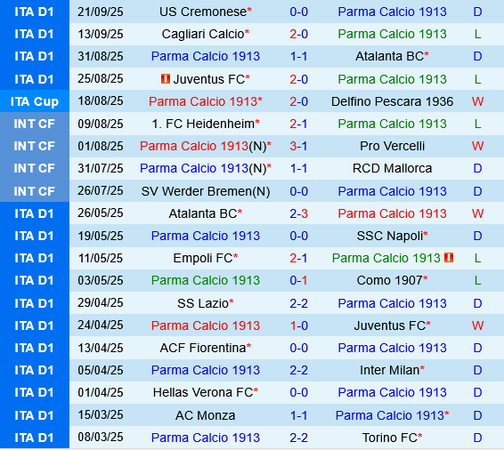 Parma vs Spezia Parma vs Spezia