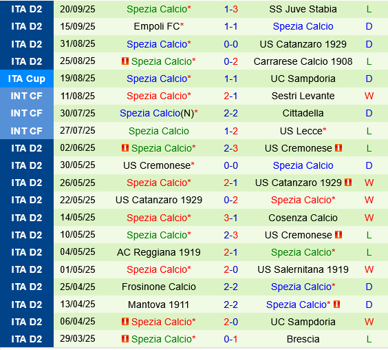 Parma vs Spezia Parma vs Spezia