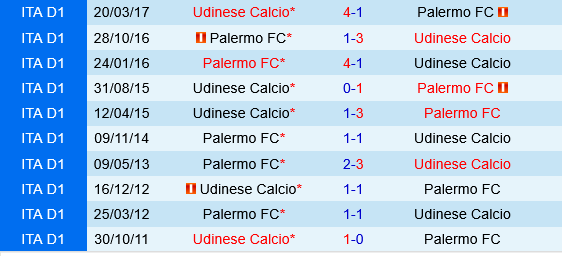 Udinese vs Palermo Udinese vs Palermo