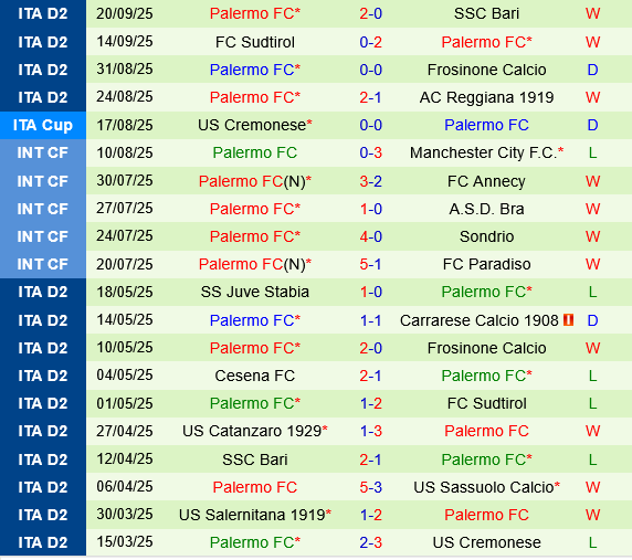 Udinese vs Palermo Udinese vs Palermo
