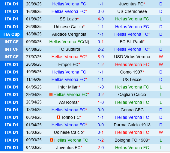 Verona vs Venezia Verona vs Venezia