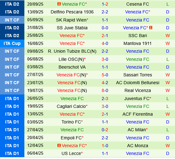 Verona vs Venezia Verona vs Venezia