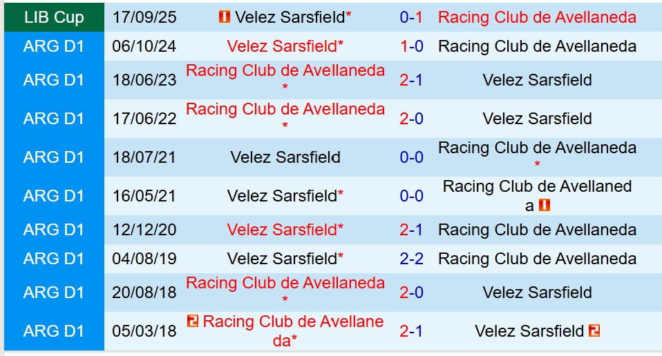 Nhận định Racing Club vs Velez Sarsfield 5h00 ngày 249 (Copa Libertadores) 1 Nhận định Racing Club vs Velez Sarsfield 5h00 ngày 249 (Copa Libertadores) 1