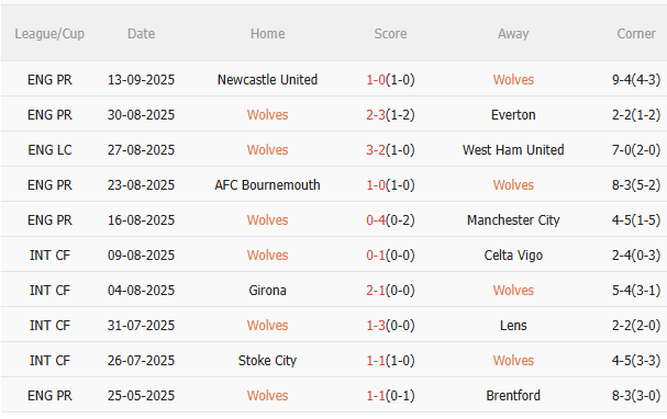 Nhận định Wolves vs Everton (1h45 ngày 249) Đẩy Bầy sói vào khủng hoảng 3