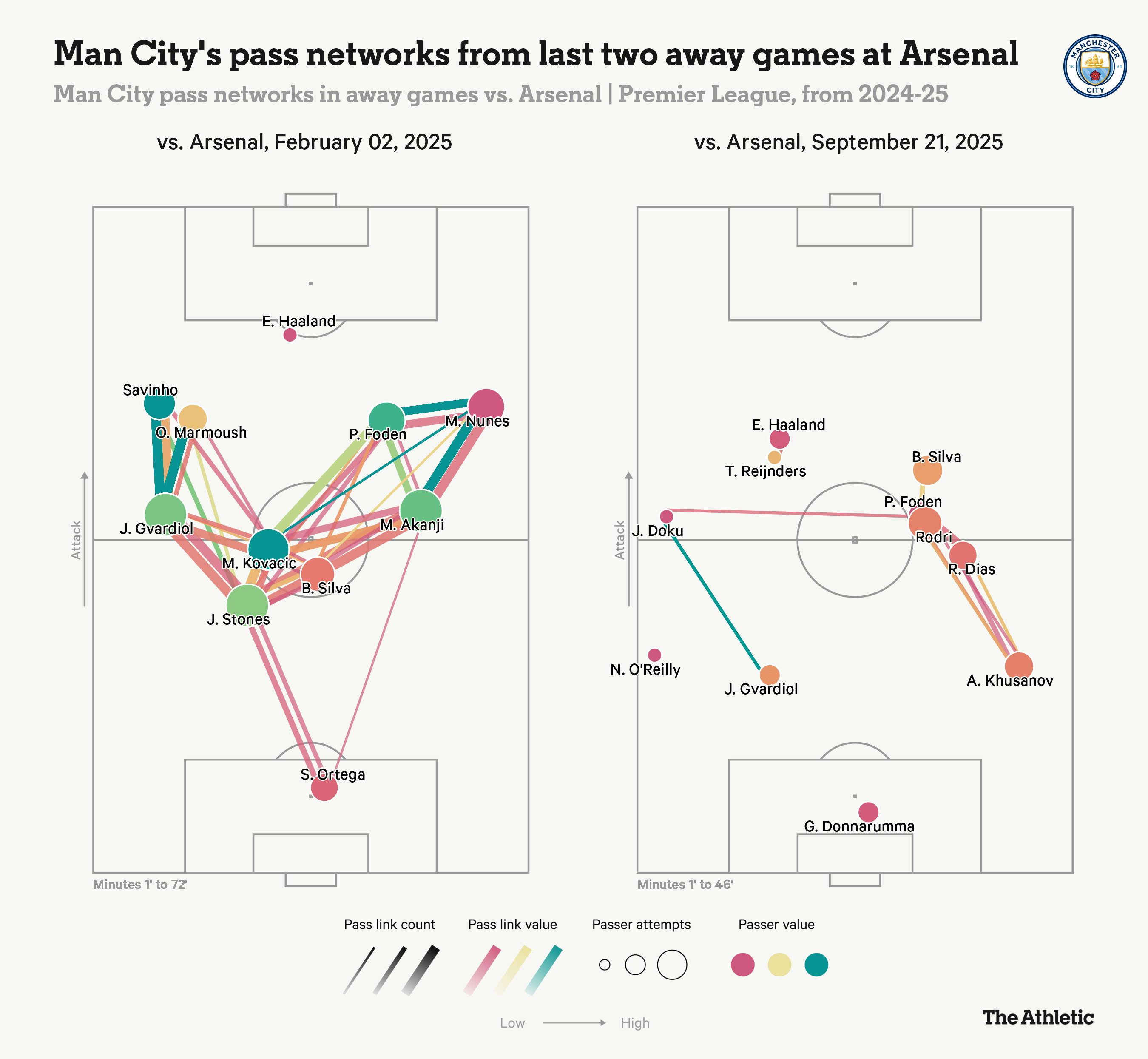 Khi Pep Guardiola hóa kẻ thực dụng 3 Khi Pep Guardiola hóa kẻ thực dụng 3
