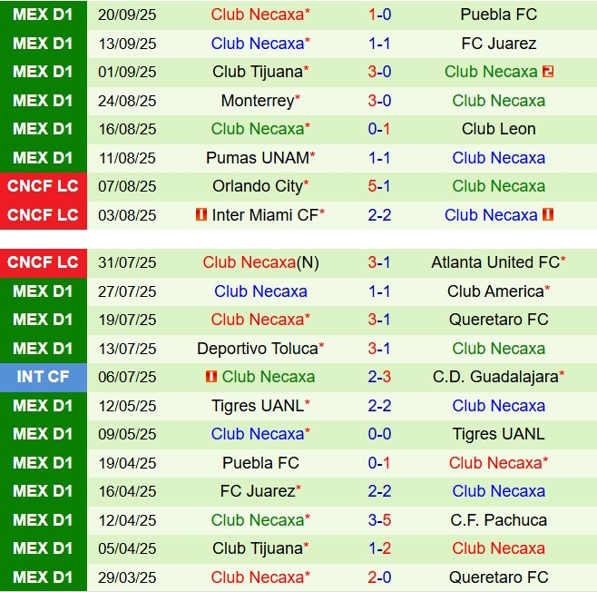 Nhận định Guadalajara vs Necaxa 8h07 ngày 249 (VĐQG Mexico 202526) 3